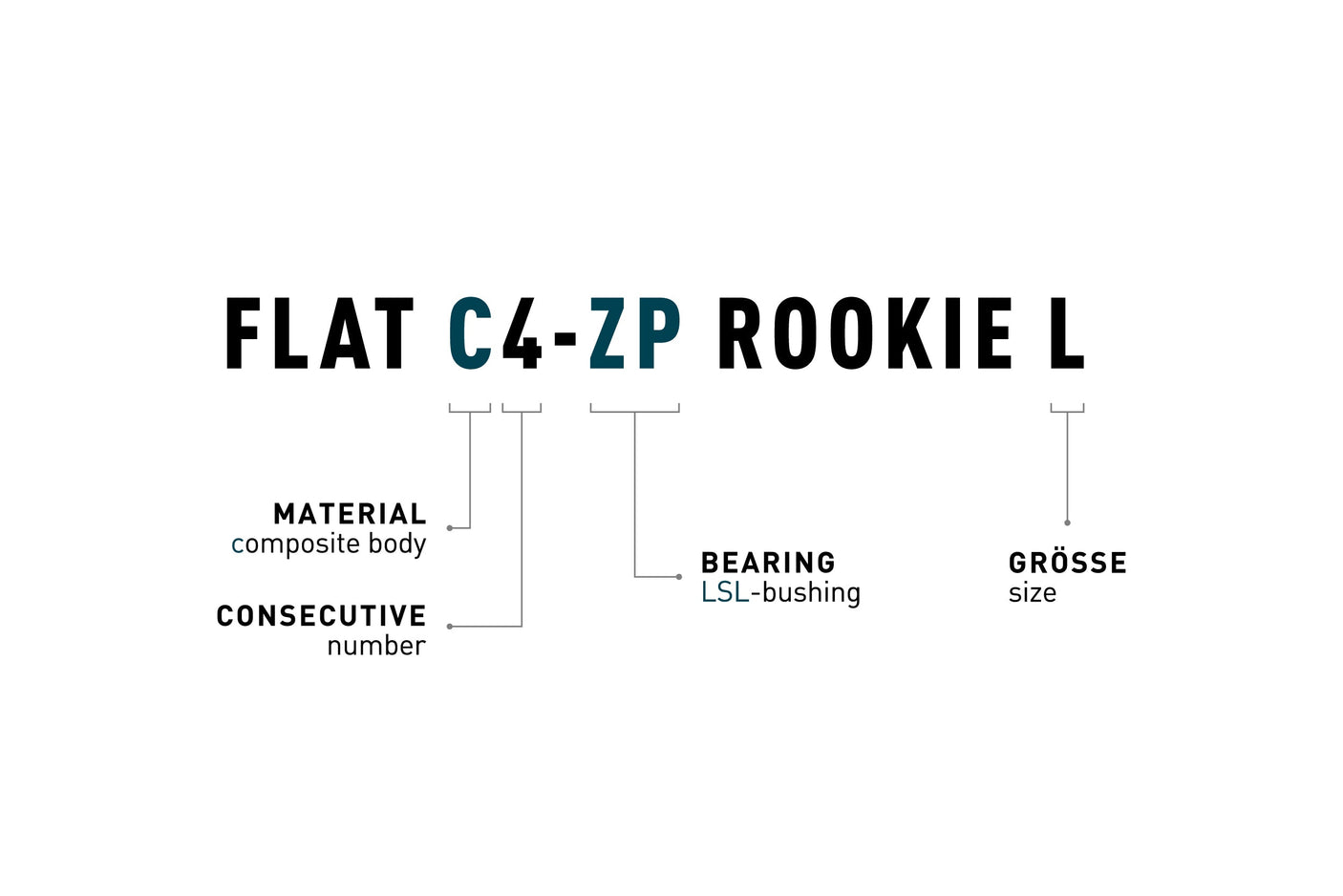 ACID Pedale FLAT C4-ZP black