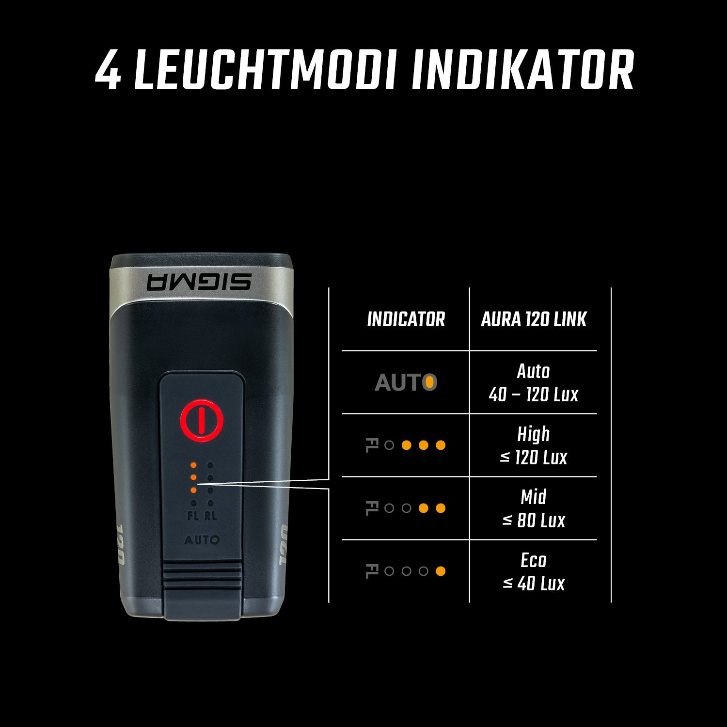 Sigma AURA 120 LINK Frontlicht