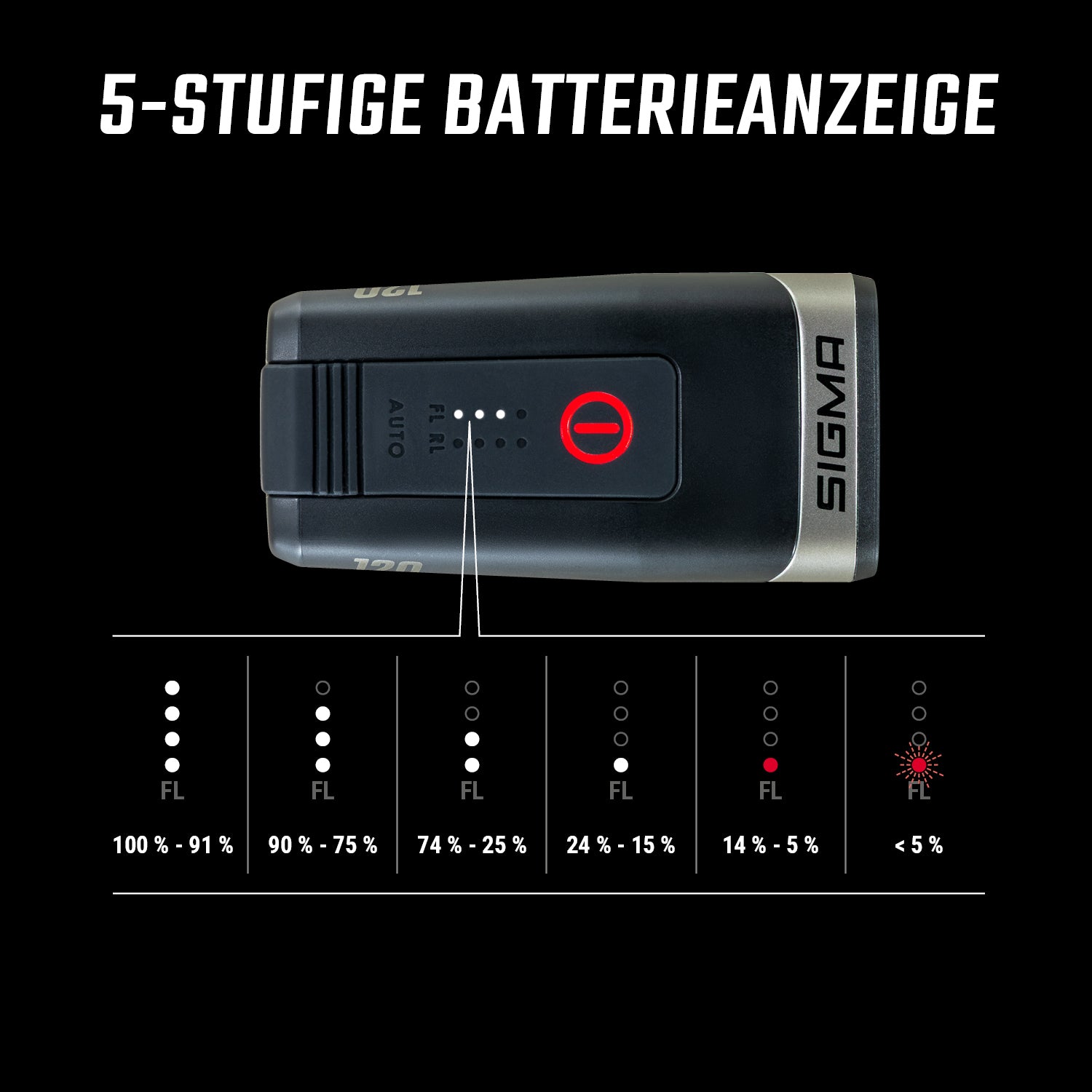 Sigma AURA 120 LINK Frontlicht