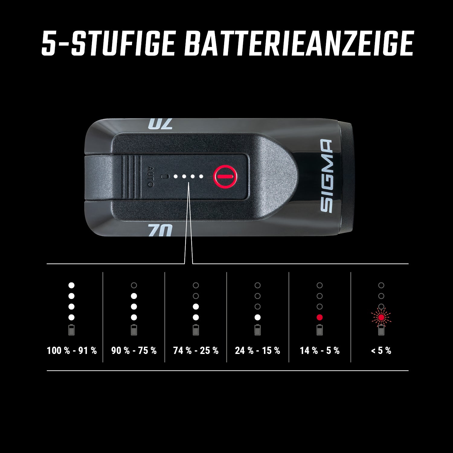 Sigma AURA 70 + HIRO 10 Beleuchtungsset