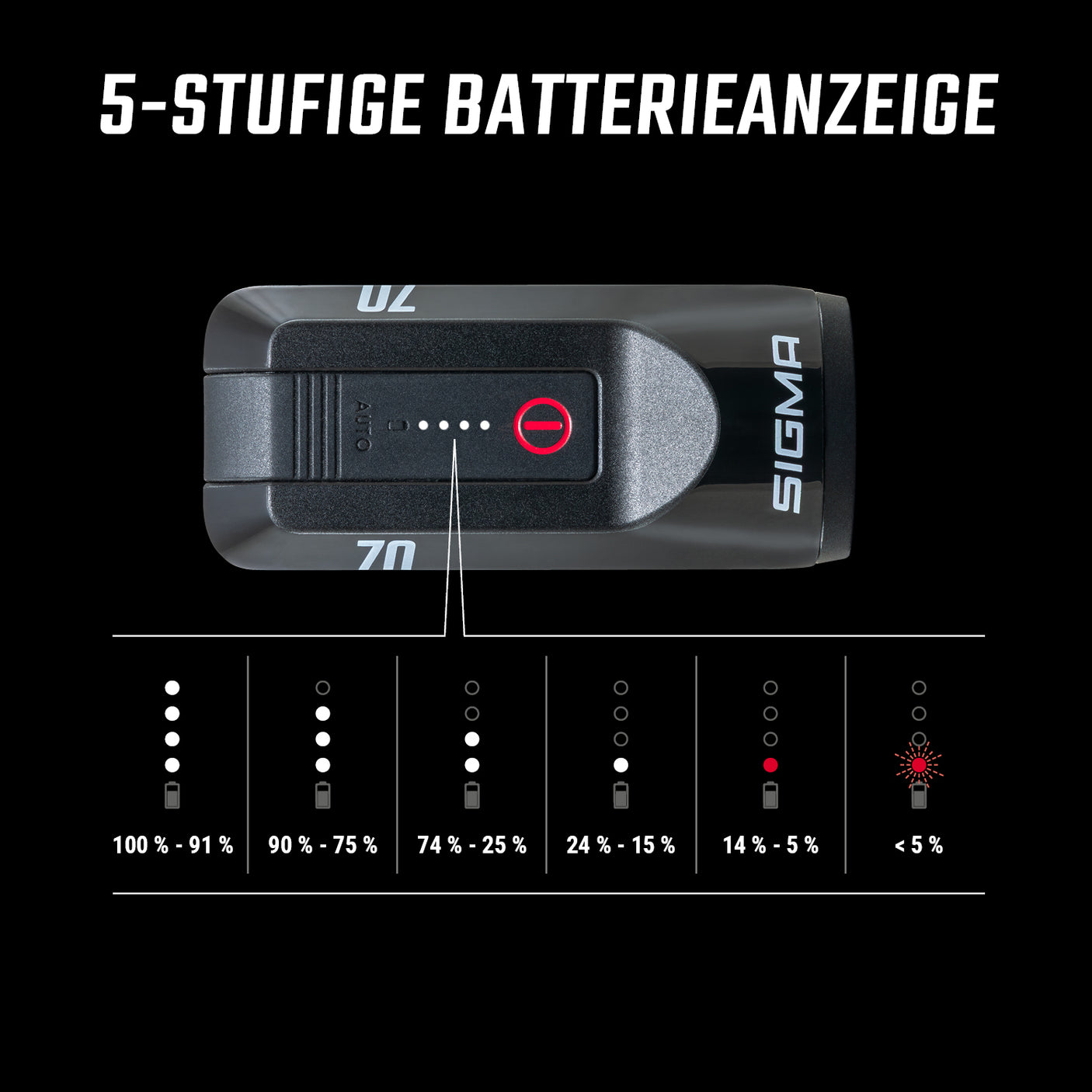 Sigma AURA 70 + HIRO 10 Beleuchtungsset