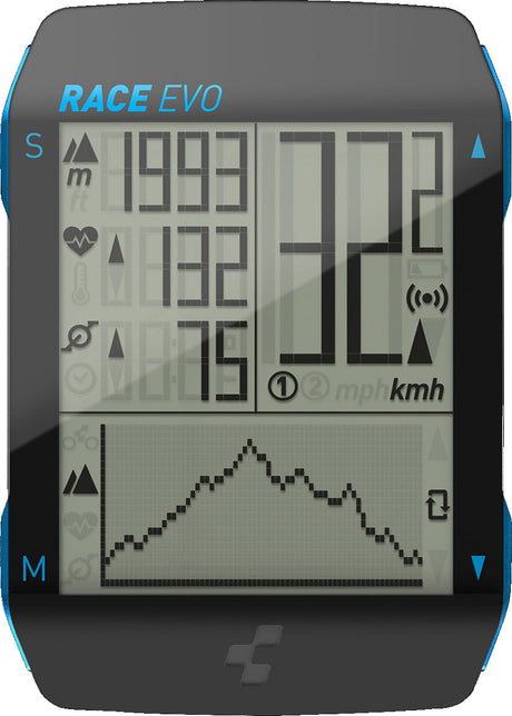 CUBE Fahrradcomputer RACE EVO