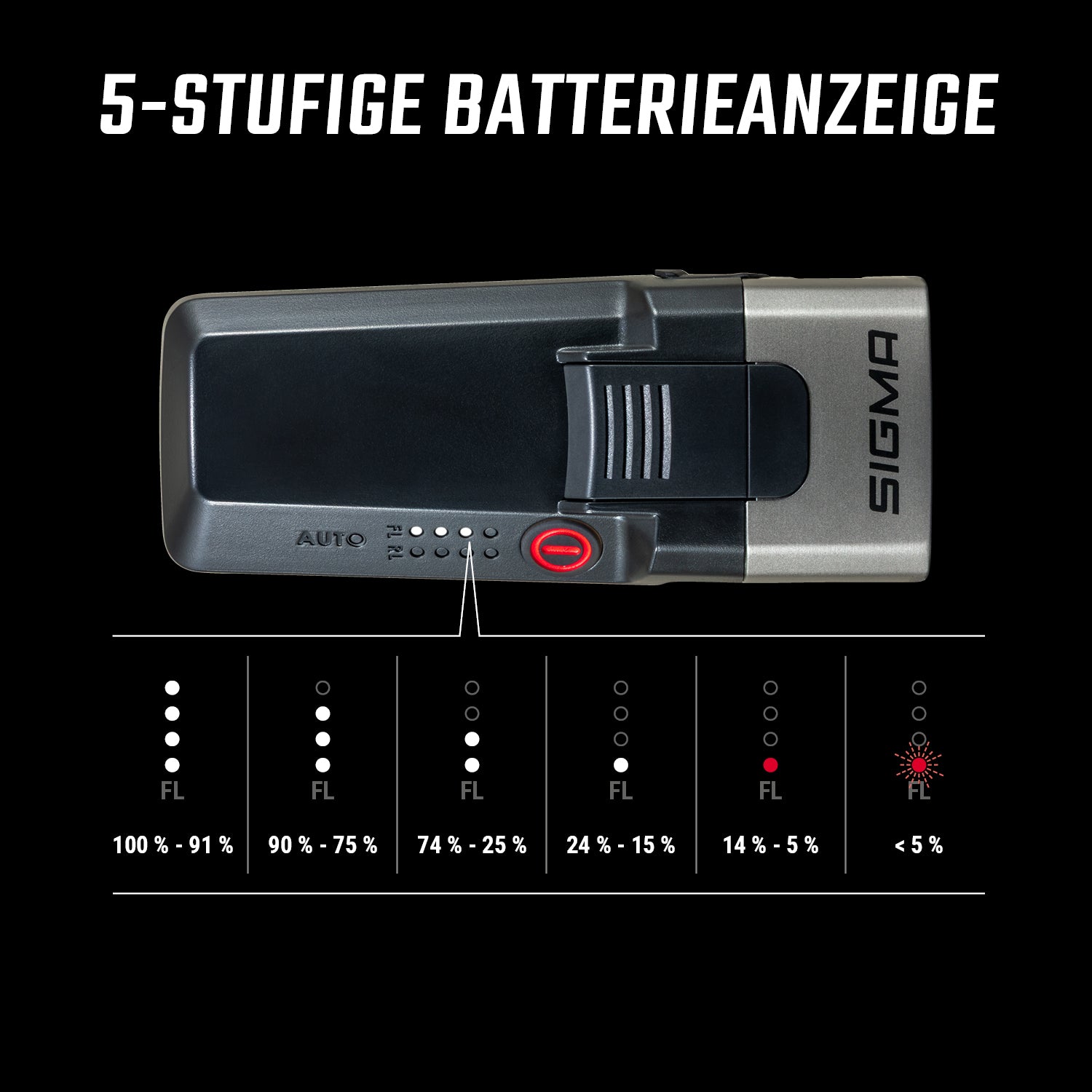 Sigma AURA 170 HB LINK Frontlicht